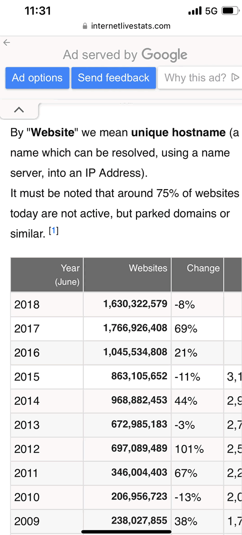 5年中国网站数量下降30%：2022年仅剩387万 随便写写 第2张